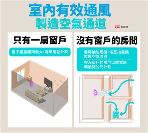 無窗房間 換氣|住沒窗戶房間怎麼通風？達人不藏私「2步驟」：免花。